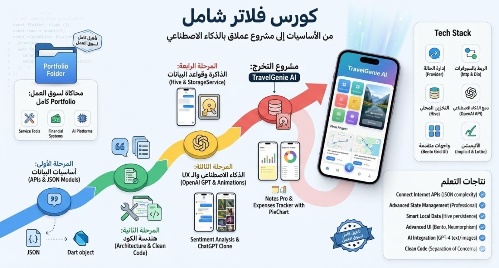 الكورس الثاني: APIs, Provider, Local Storage و Hive وتنفيذ 14 مشروع